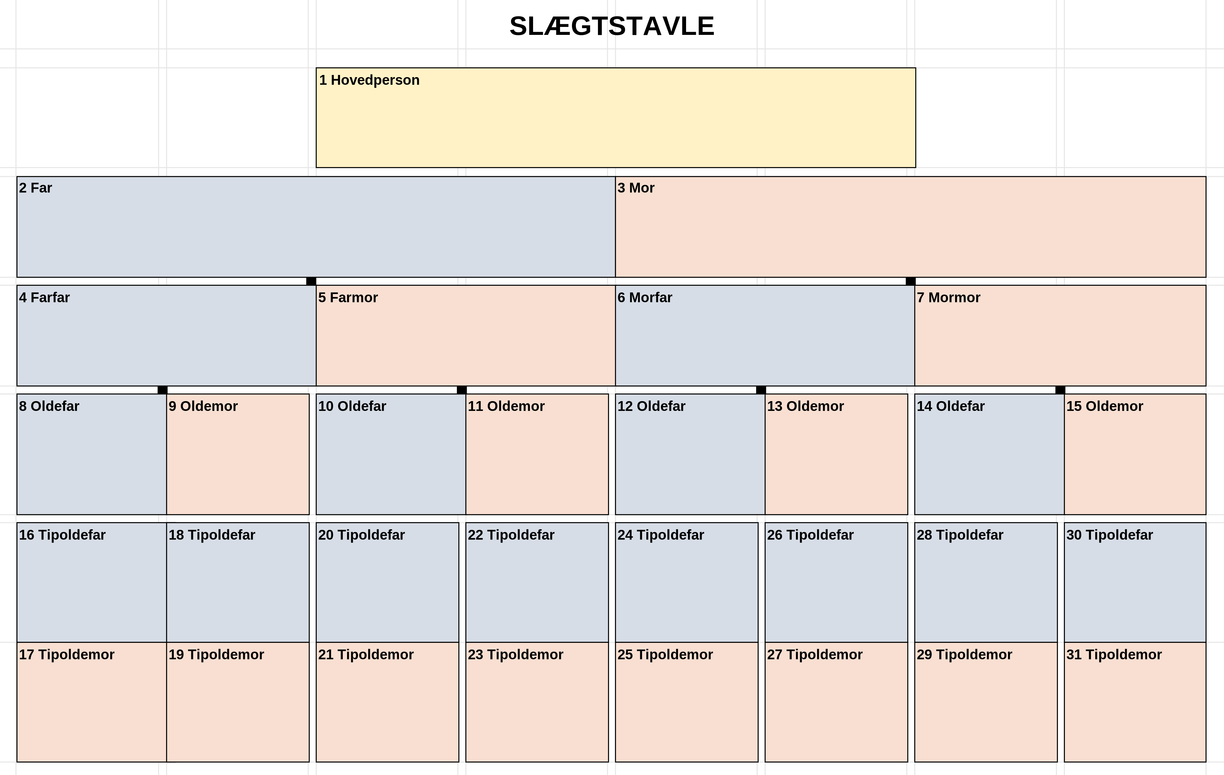 Slægtstavle